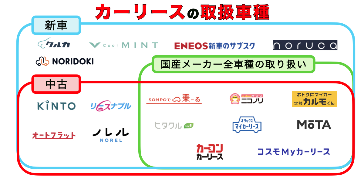 カーリース　佐賀　取扱車種　カオスマップ